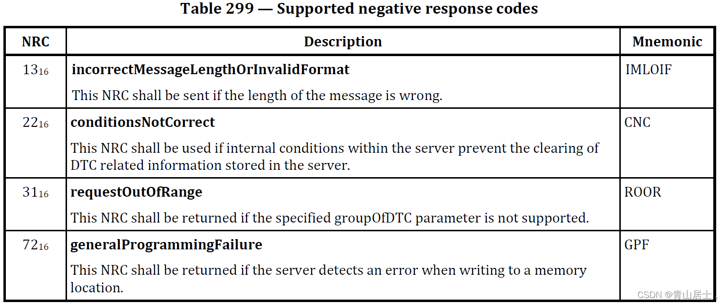 UDS - 12.2 ClearDiagnosticInformation (14) service - 知乎