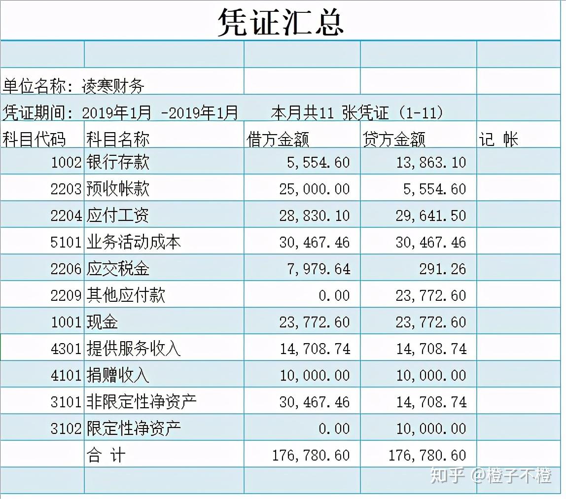 新手會計怎麼做賬全自動excel財務記賬系統輕鬆搞定