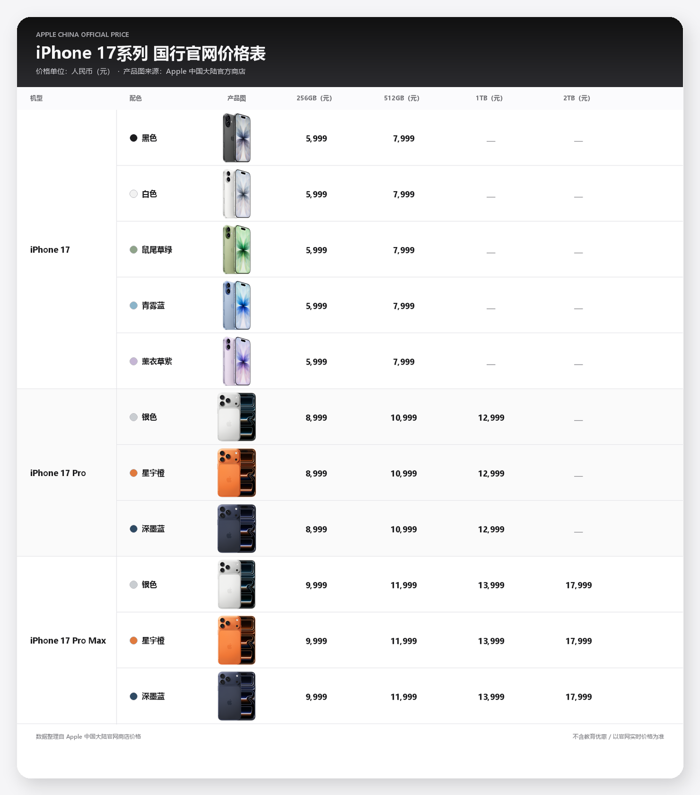 iPhone 17 主流机型价格表