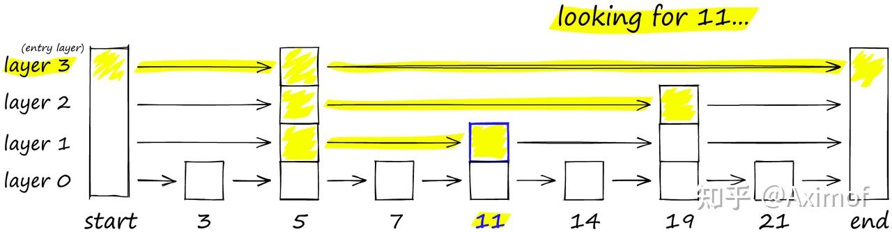 Hsn W Algorithm HNSW算法的基本原理及使用 - 知乎