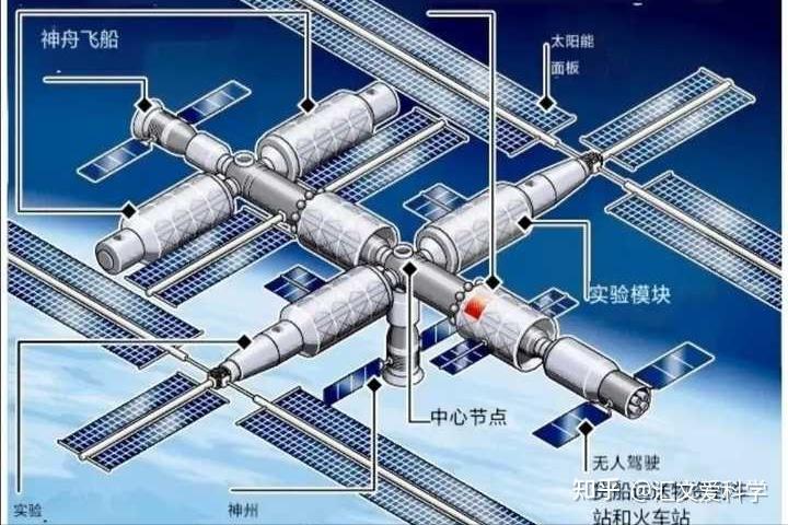 天宫空间站结构简图图片