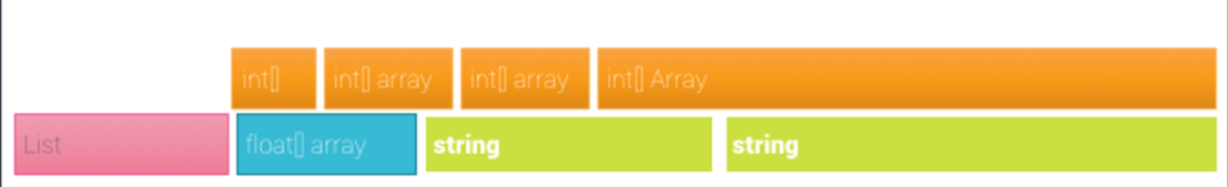 浅谈Unity内存管理 - 知乎