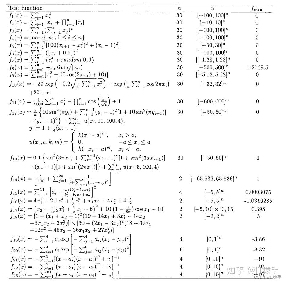 Python rfo ssa woa gwo pso ga 23 python 