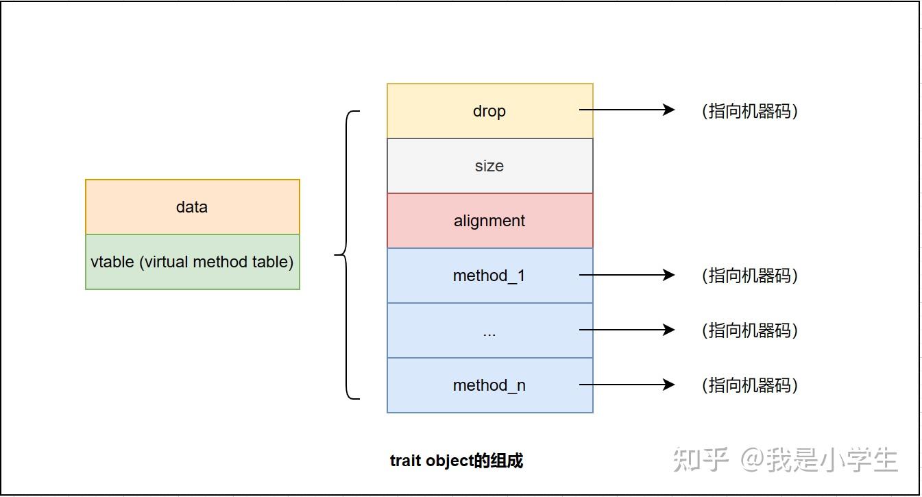 Rust 中级教程 第19课——trait object (2) - 知乎