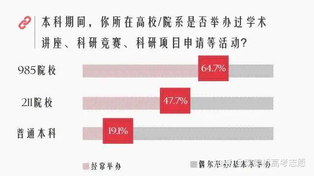 想上985,高中3年需付出哪些努力? - 知乎