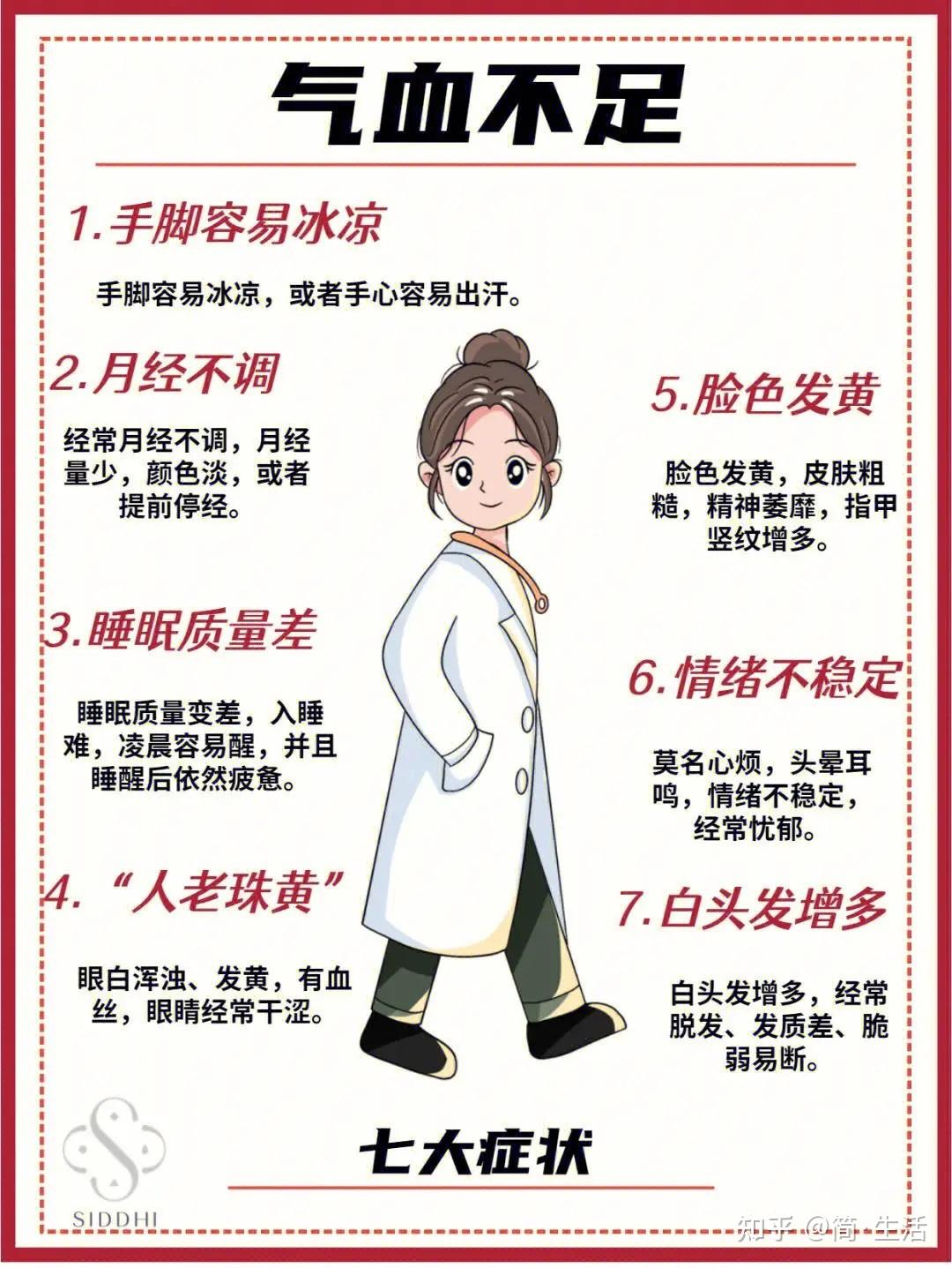 【中医知识】女性气血亏虚难进补?中医教你两个小方法,先清实后补虚 - 知乎