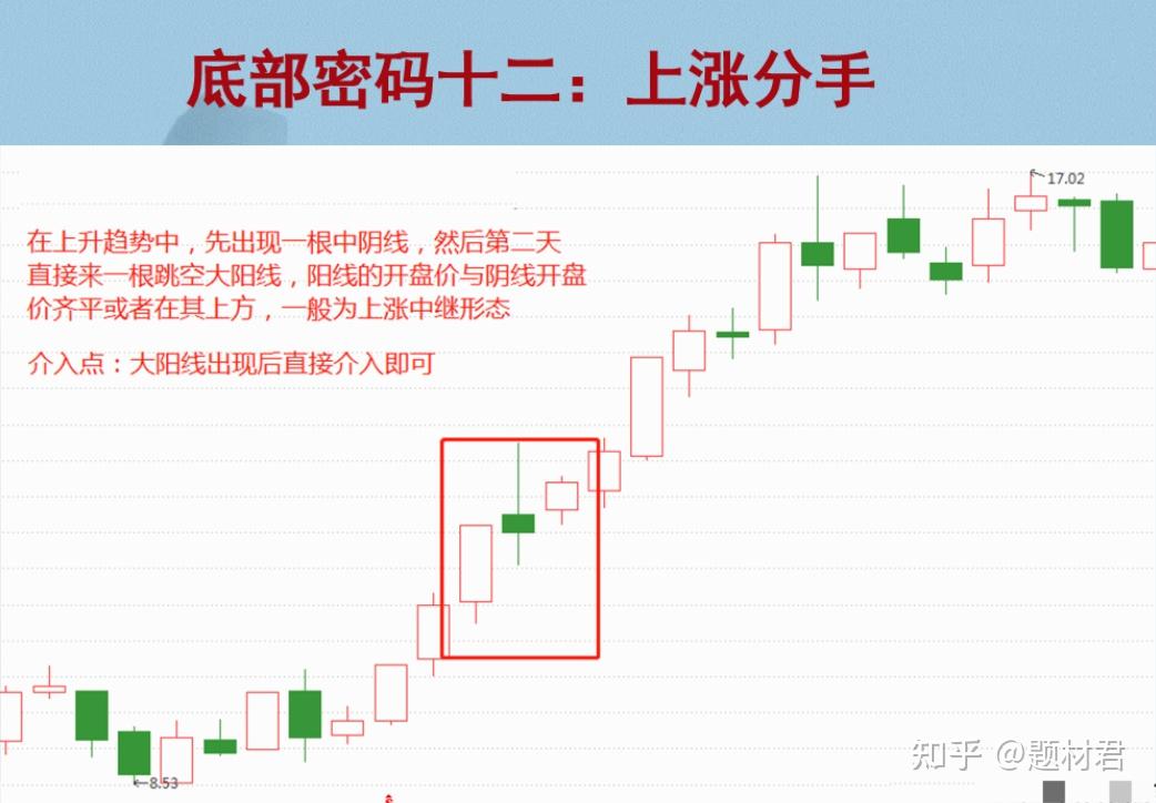 股市履历
分享（股市经典履历
与本领
）《股市简史》
