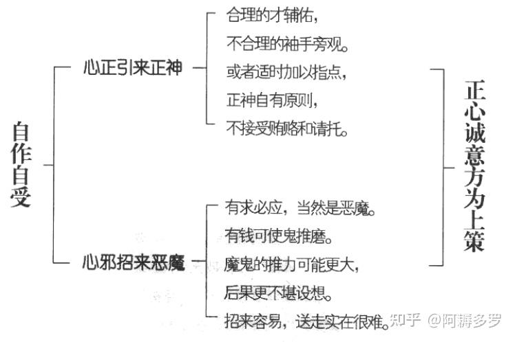 《易经真的很容易》——读书笔记 - 知乎