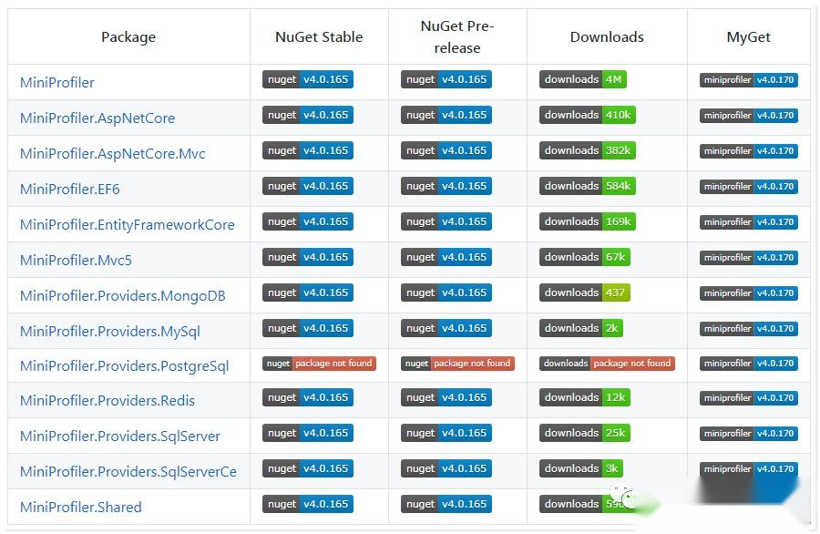 .NET Dapper的正确使用姿势 - 知乎