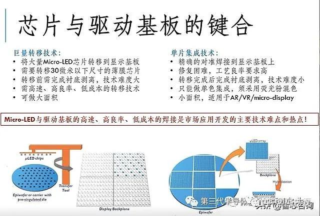 【深度好文】MicroLED技术路线分析 - 知乎