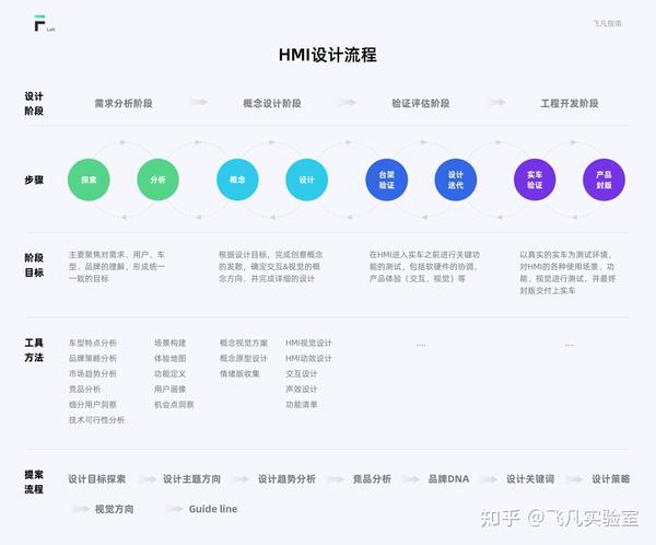 车载HMI设计指南（基础篇） - 知乎