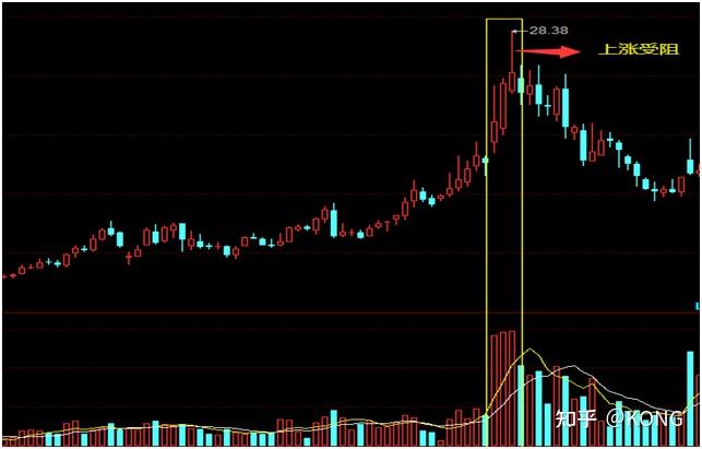 k线形态上涨趋势之红三兵