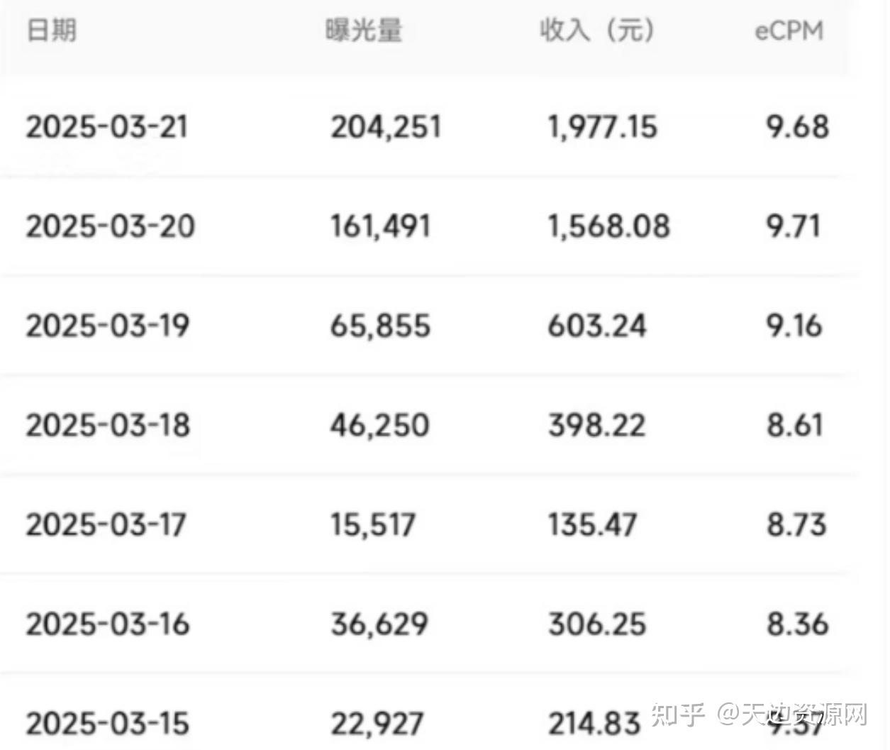 1天赚2000元的软件(一天能赚2000的app)