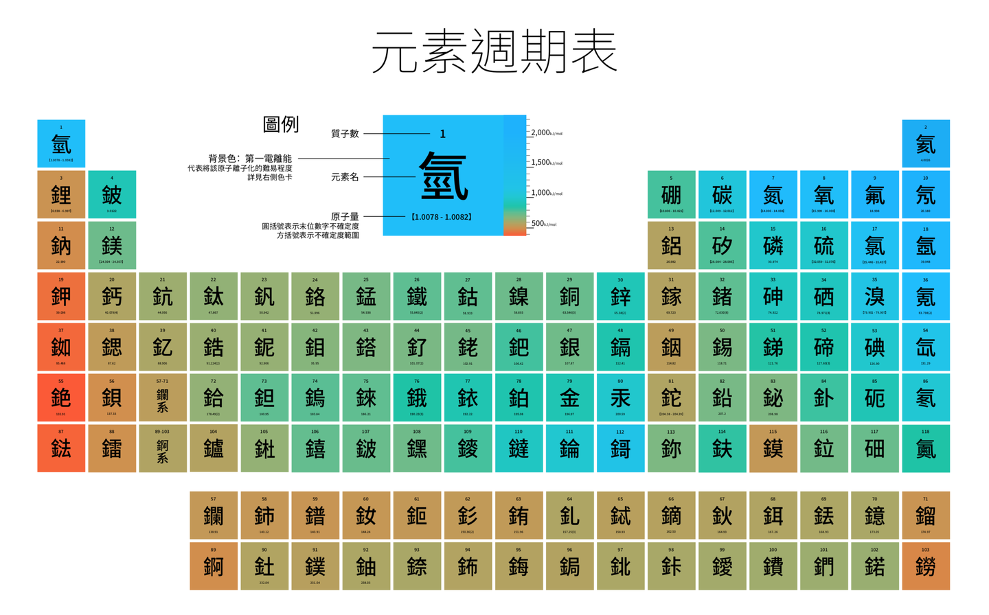 化學元素周期表第七週期齊了 談談這張表 知乎