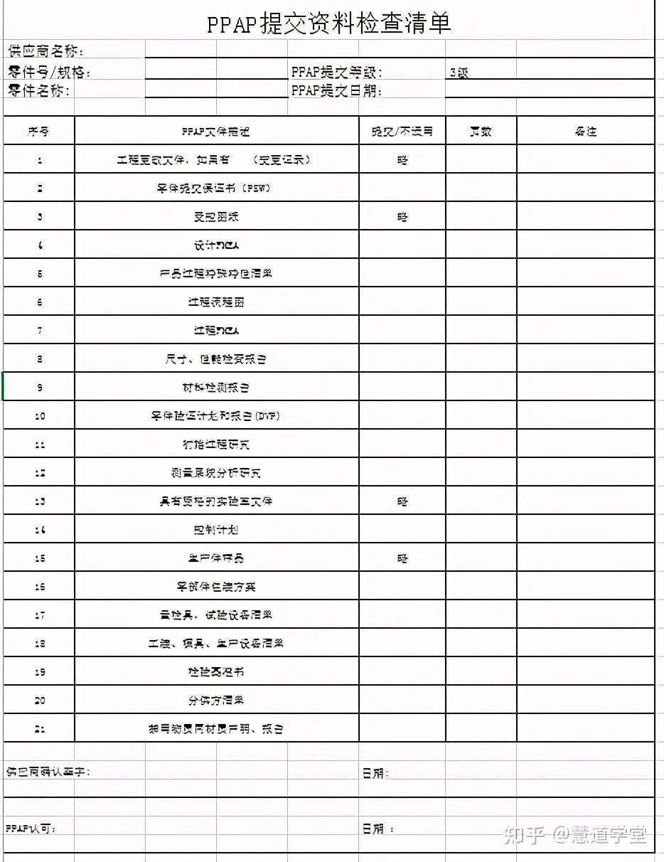 ppap生产件批准程序文件
