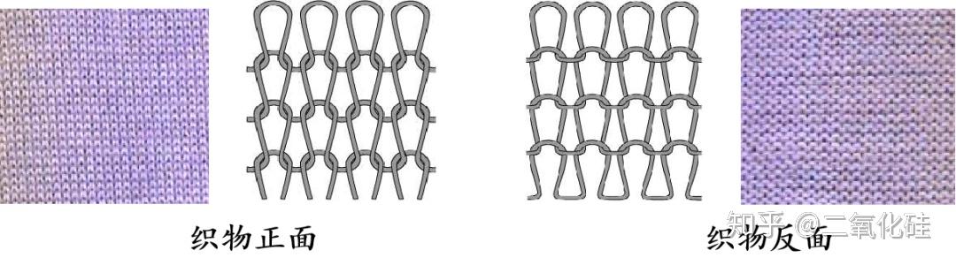 如何区分经编针织物与纬编针织物