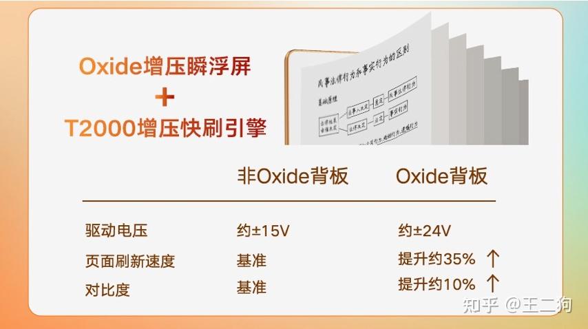 墨水屏流畅丝滑新体验,汉王电纸书Clear7锦鲤实测