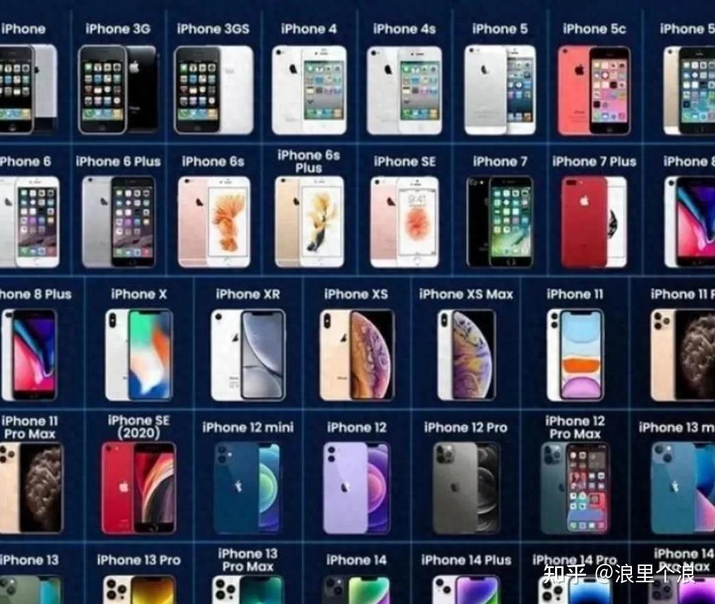 历代iPhone介绍:回顾苹果的革命性智能手机 - 知乎