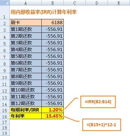 你知道吗,信用卡分期实际利率可能是表面的两