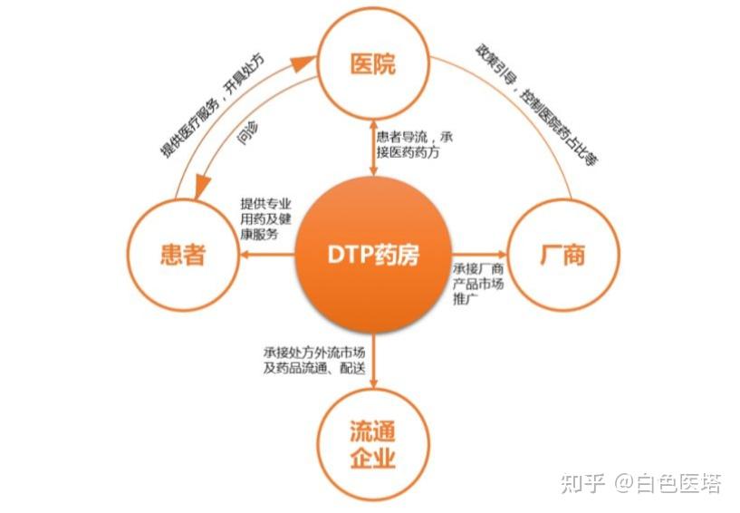 2022零售药店进阶之路 - 知乎