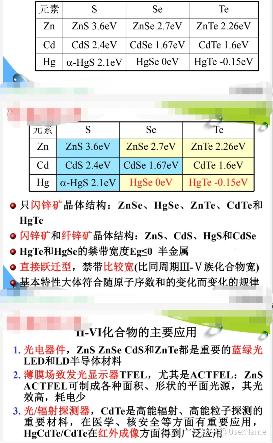 区熔法悬浮区熔FZ Zone melted method, floating zone method - 知乎