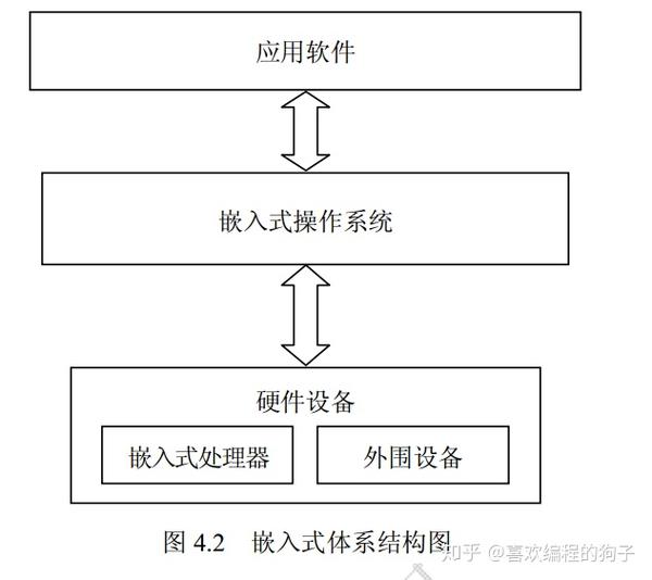 嵌入式基础知识 知乎