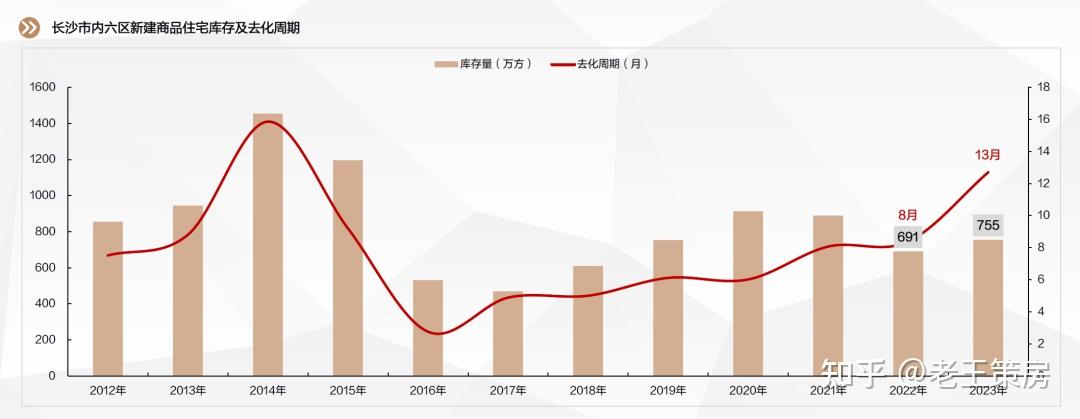 长沙房价会跌还是涨?2024长沙楼市十大预测(干货)
