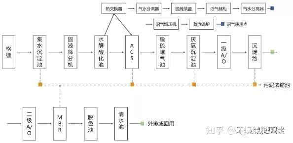 新鲜出炉(废水处理的基本思路)废水处理的基本概念和方法,(图29) 新鲜出炉(废水处理的基本思路)废水处理的基本概念和方法,(图29)