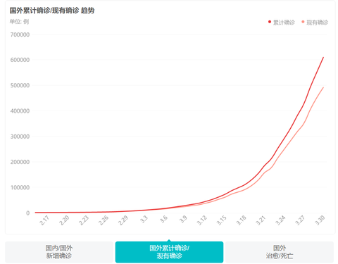 更令人憂心的是,海外的…飛利浦