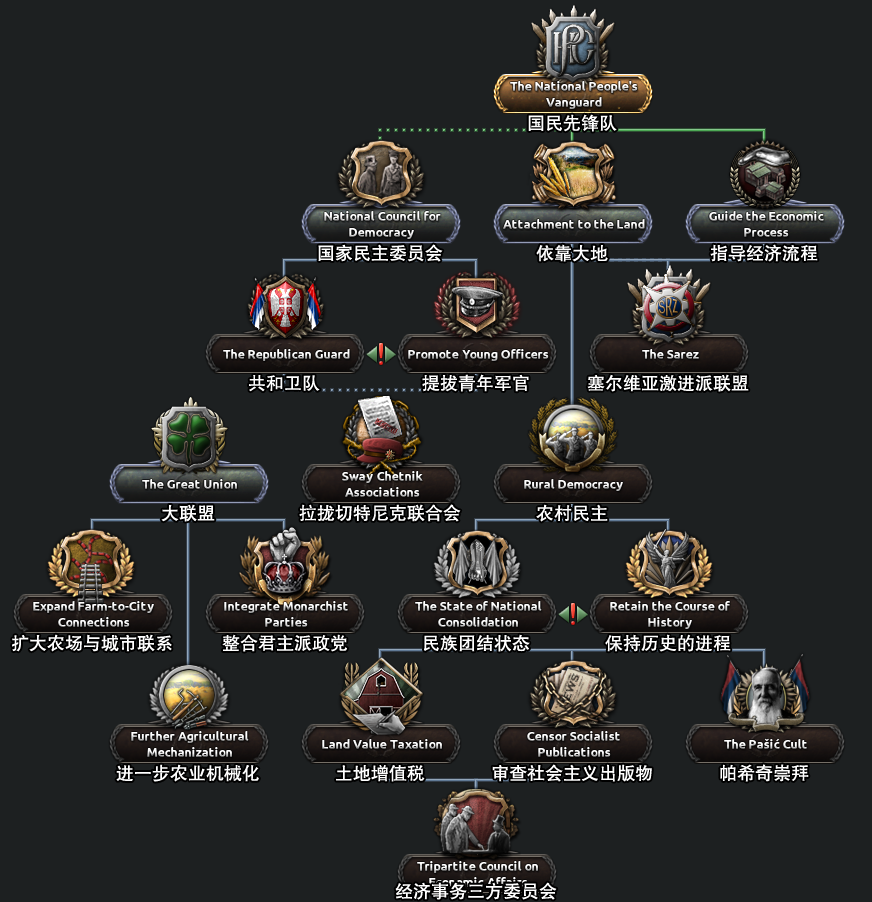 the republican dream共和之梦the republican party are the only