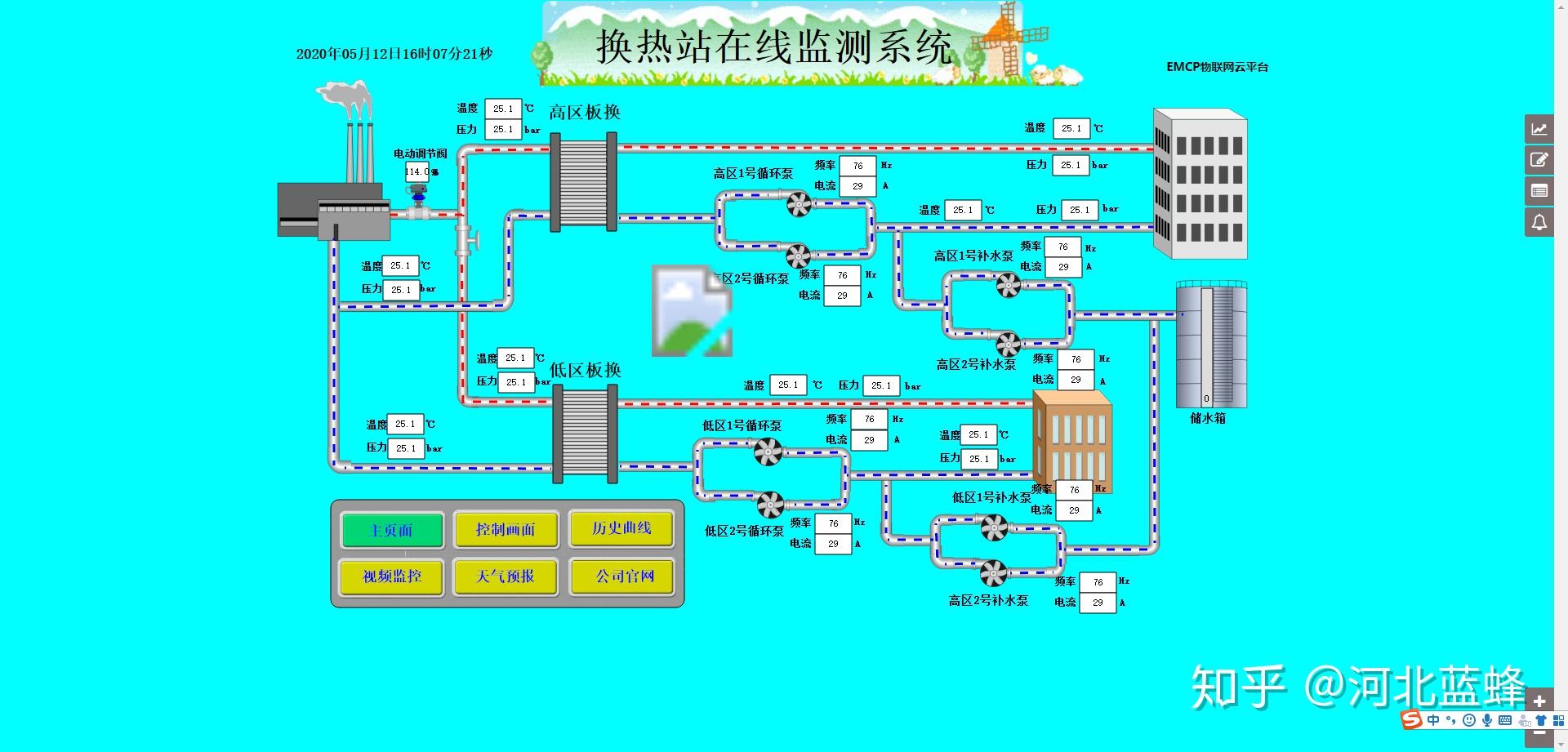 蓝蜂科技emcp平台云组态介绍