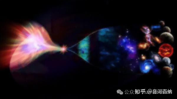 维度时空篇 | 从 0 维到 10 维，我们的意识到达高维后有什么 “映射”？ - 知乎
