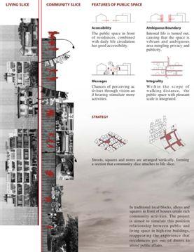 设计物语 | CONCEPT：作品集中概念图应该怎么画 - 知乎