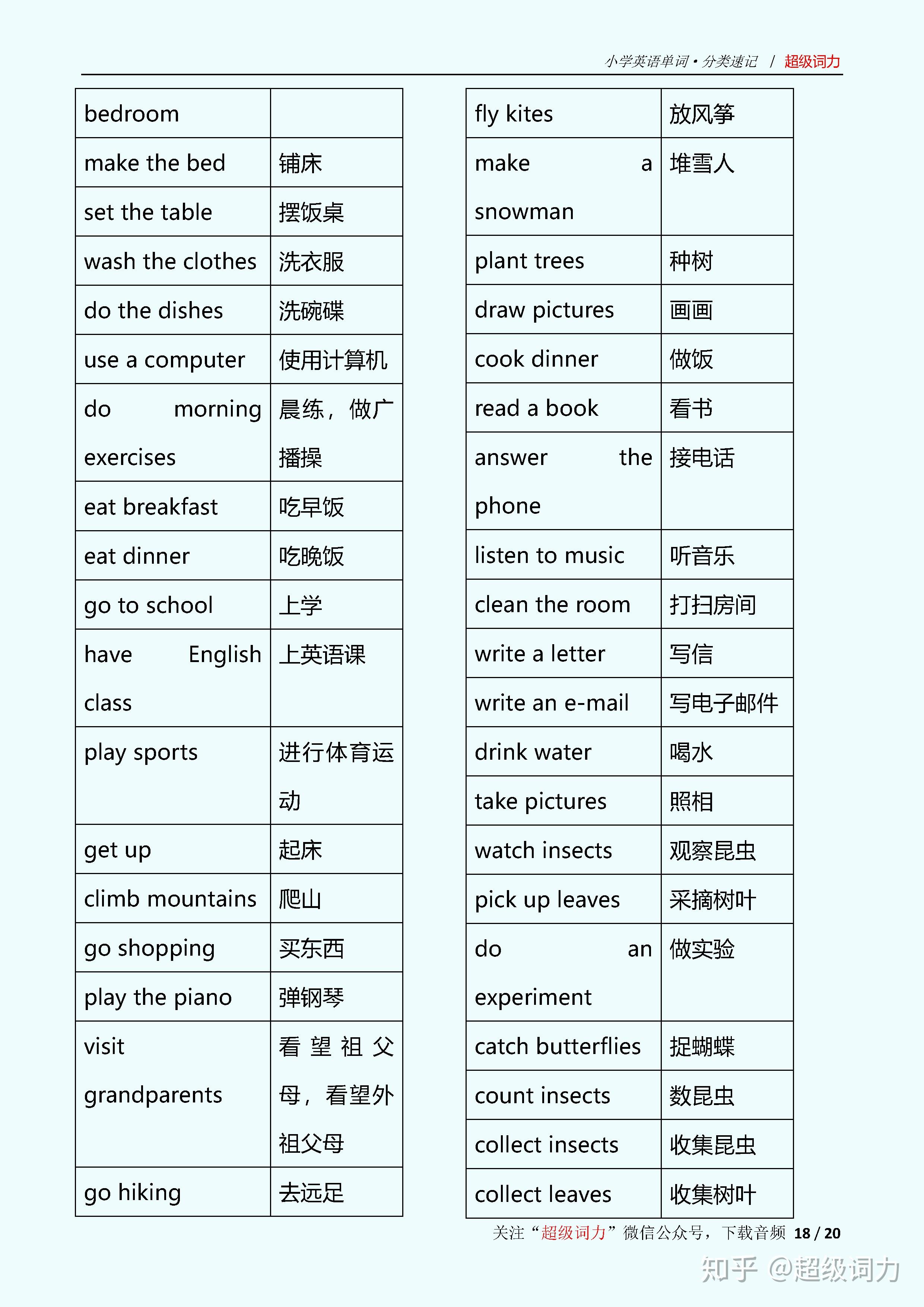 小学英语单词800分类速记mp3音频
