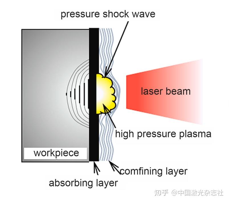 清华大学孙洪波院士，林琳涵副教授团队：超快激光诱导非热相变，绘制微观尺度加工新秩序 | 封面 - 知乎