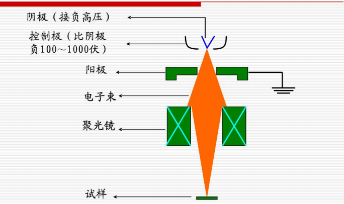 TEM 制样：FIB制样的优势和缺陷 - 知乎