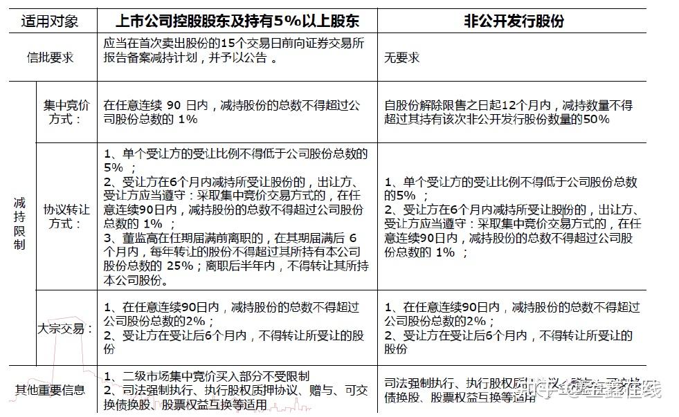 深交所就《深圳证券交易所上市公司股东及董事、监事、高级管理人员减持股份实施细则》答记者问(一) - 知乎