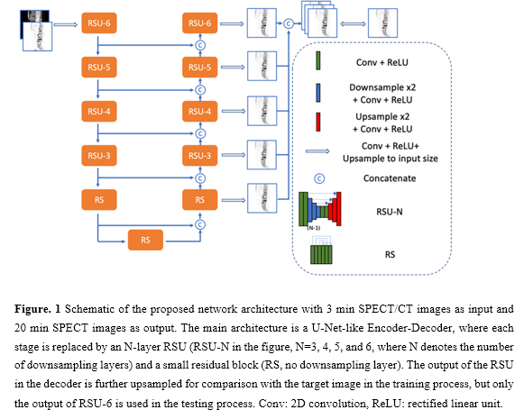 前沿学术｜SPECT/CT骨扫描7倍超快速成像进入临床应用 - 知乎