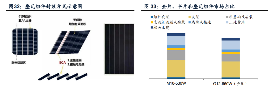 其中:(1)晶硅可根據硅原子排列順序分為單晶硅及多晶硅:單晶