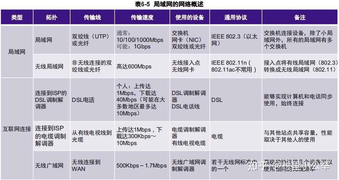 管理信息系统知识点(精简版)29 管理信息系统知识点(精简版)