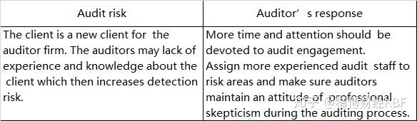 ACCA F8备考Tips：审计各阶段及流程详解 - 知乎