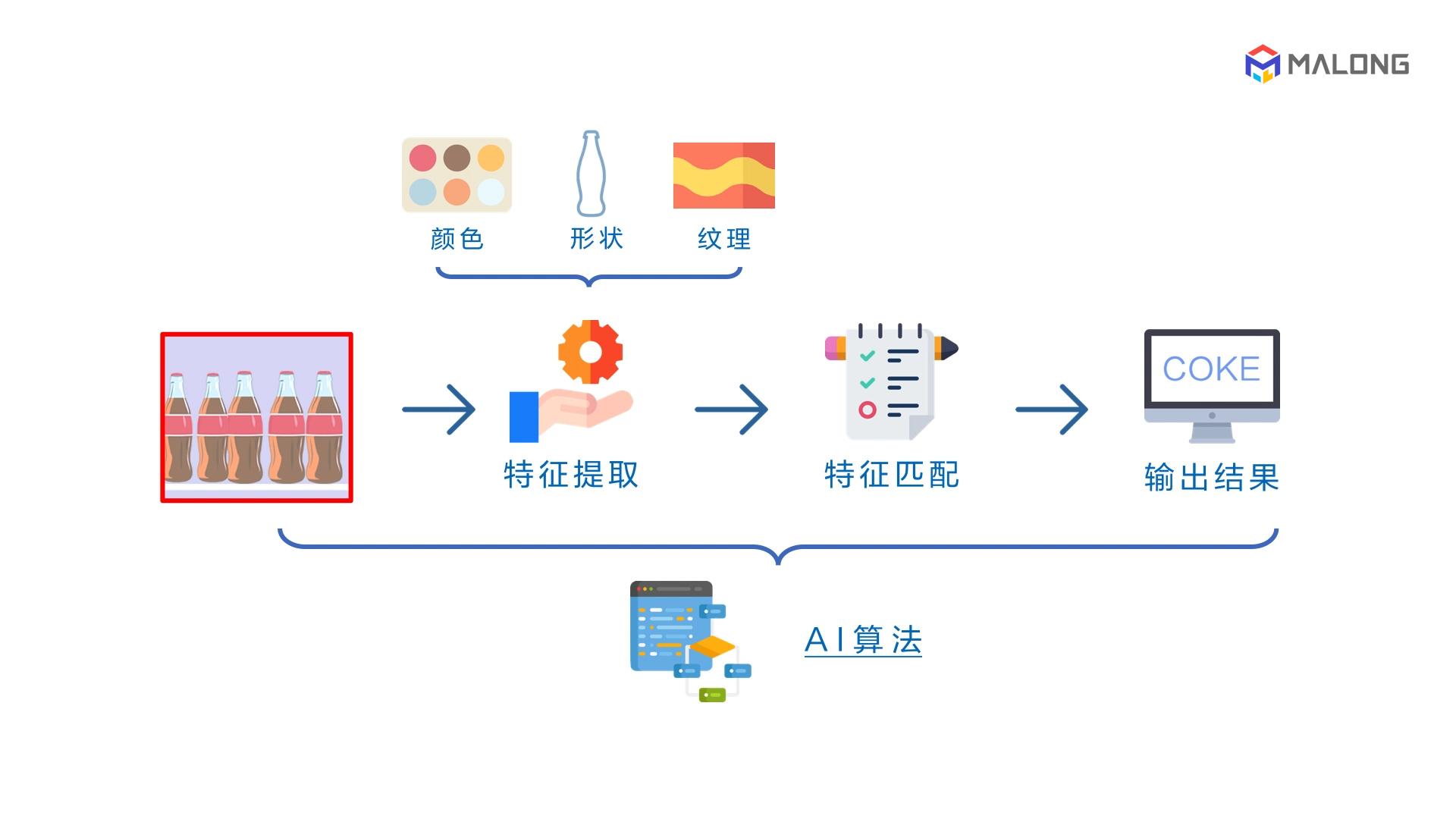 ai 商品识别到底厉害在哪里?