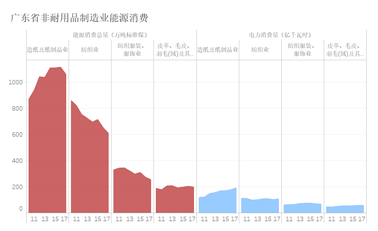 广东gdp发展方向_2018年一季度广东经济运行情况分析 GDP同比增长7 附图表(2)