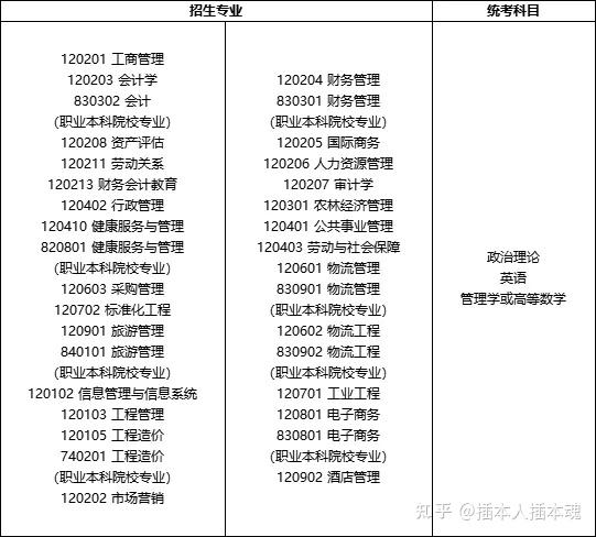 调剂到工学照顾专业_工学照顾专业_考研工学照顾专业