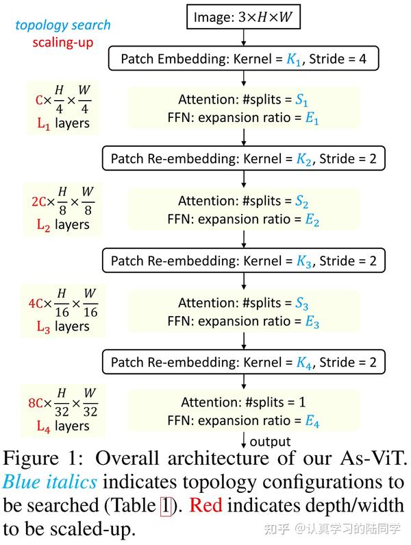 [ICLR 2022] Paper List 知乎