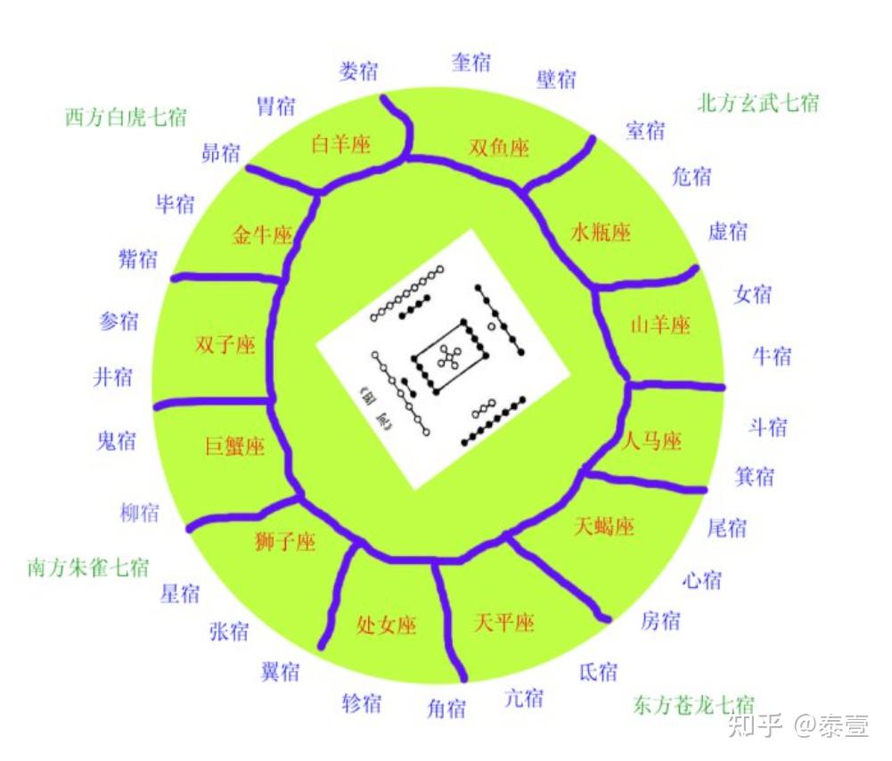 八卦阴阳五行属性详解 - 知乎
