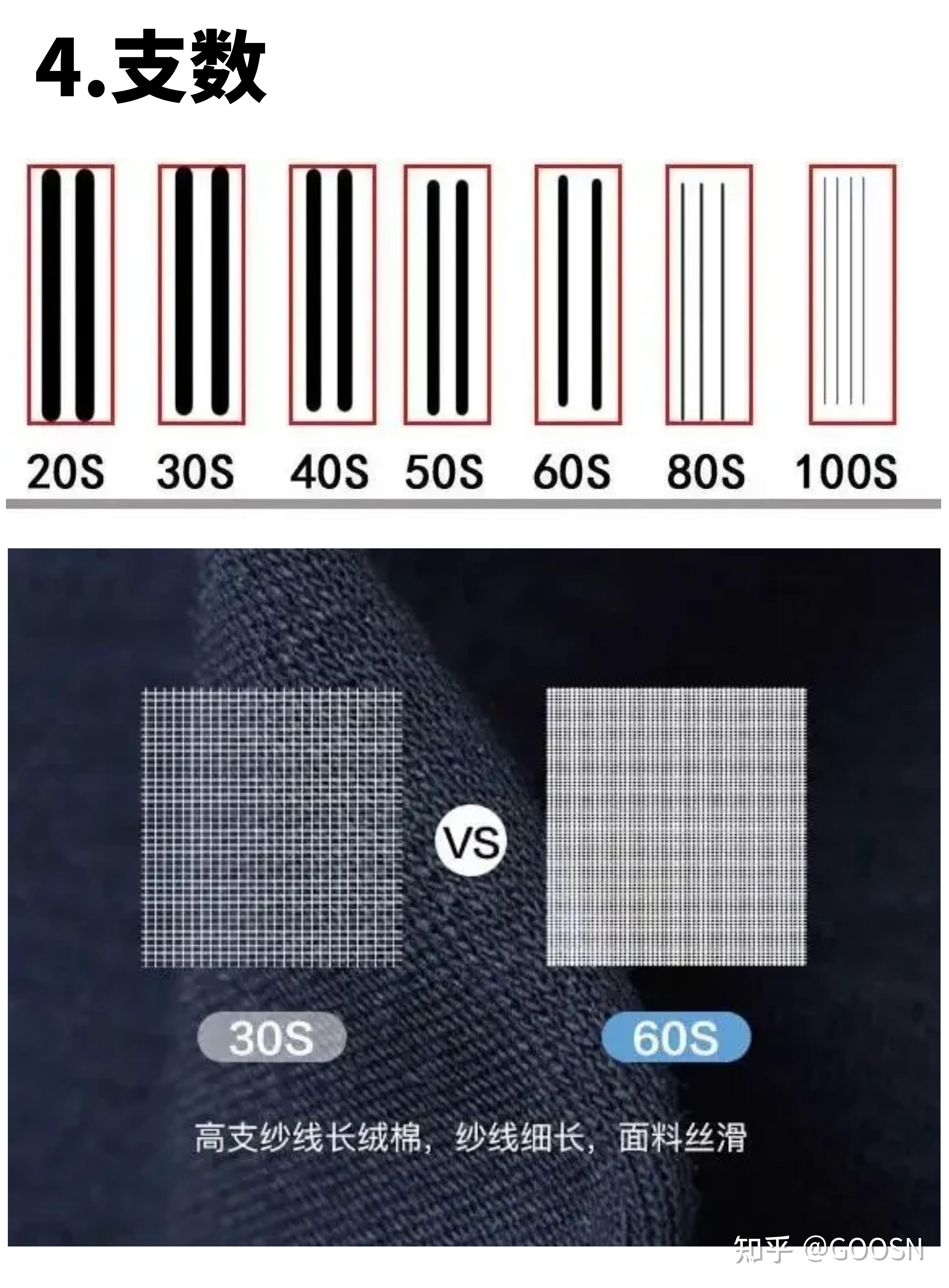 t恤挑选指南面料领口支数克重工艺