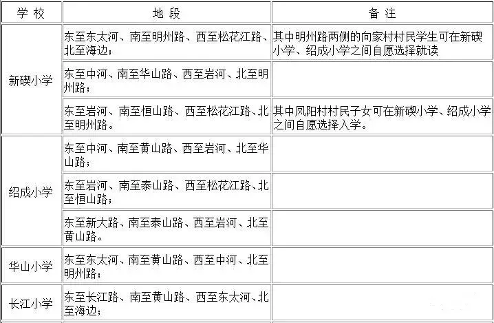 北仑学区划分图图片