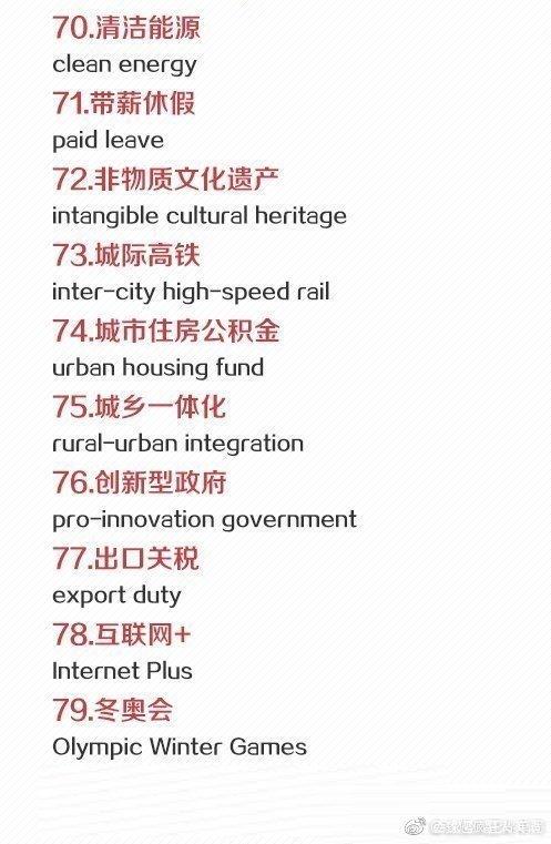 2021考研英语必背热词