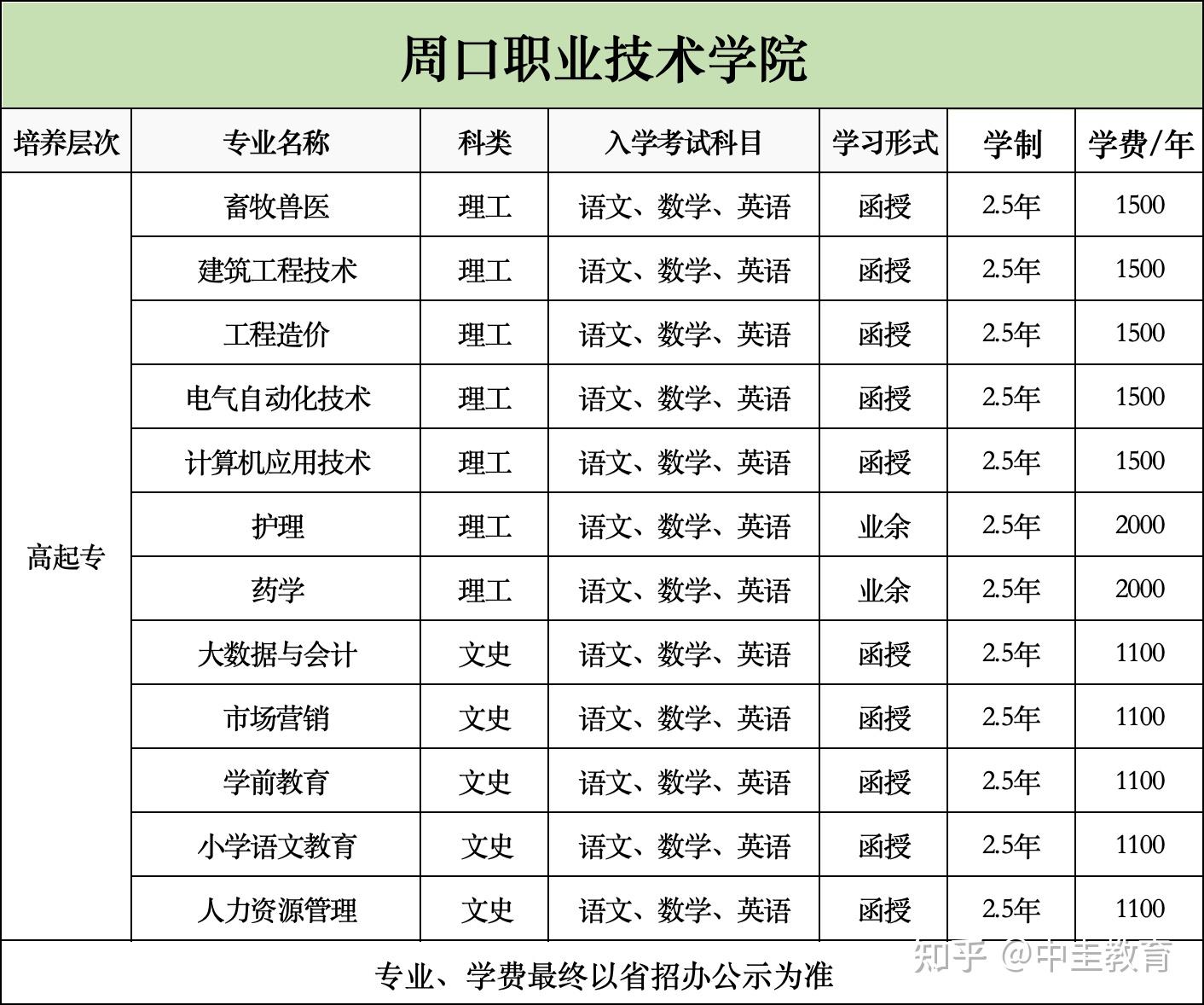 周口职业技术学院学费图片